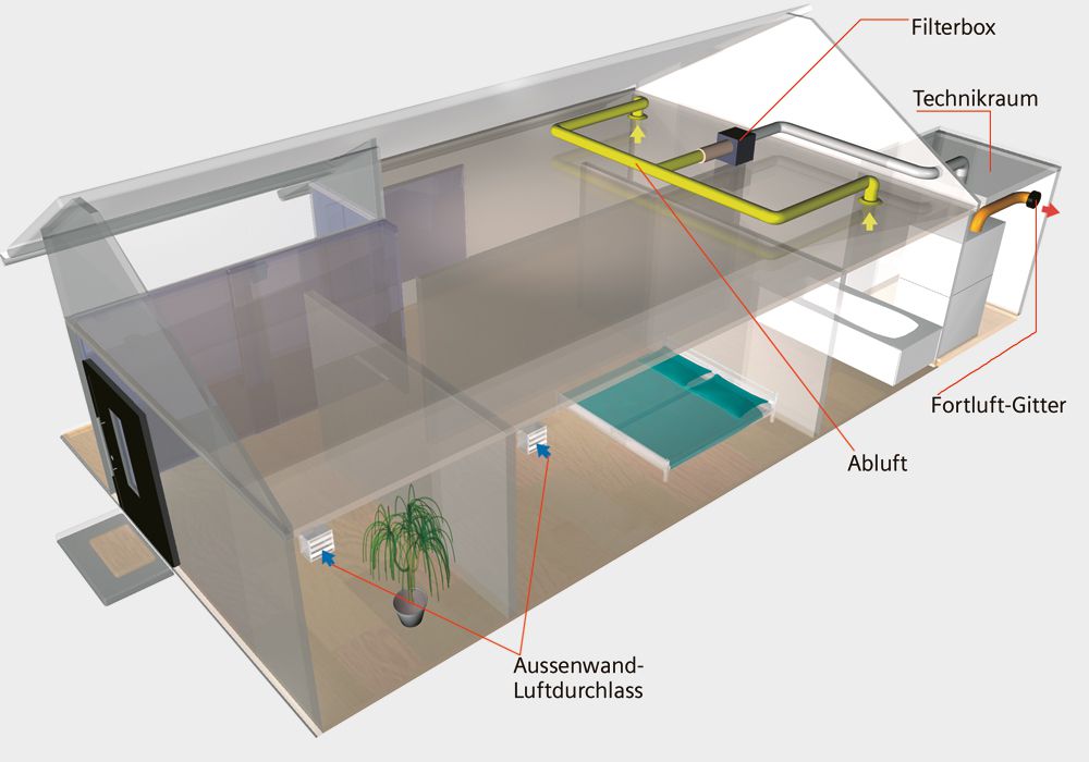 vorsichtig Twist Zuhause wolf lüftungsanlage klimaanlage nachrüsten Hochland Gips Installieren